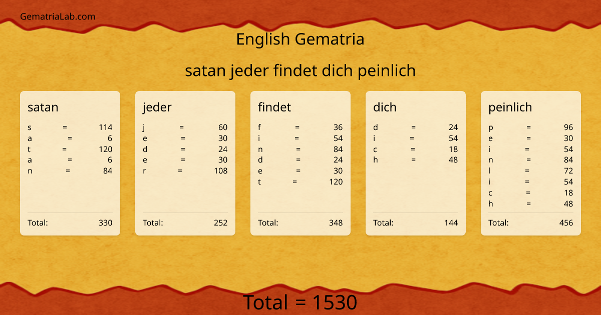 satan jeder findet dich peinlich in english Gematria